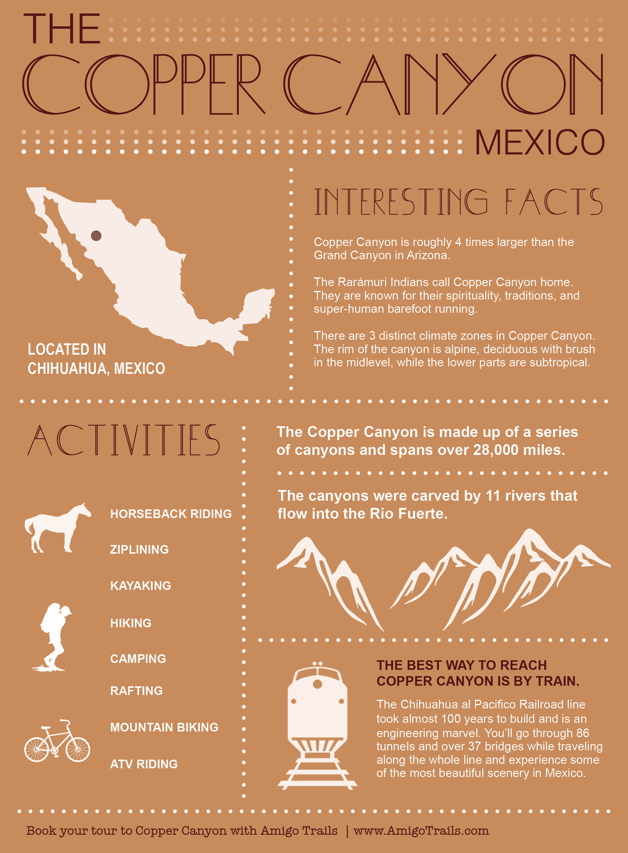 Copper Canyon Infographic
